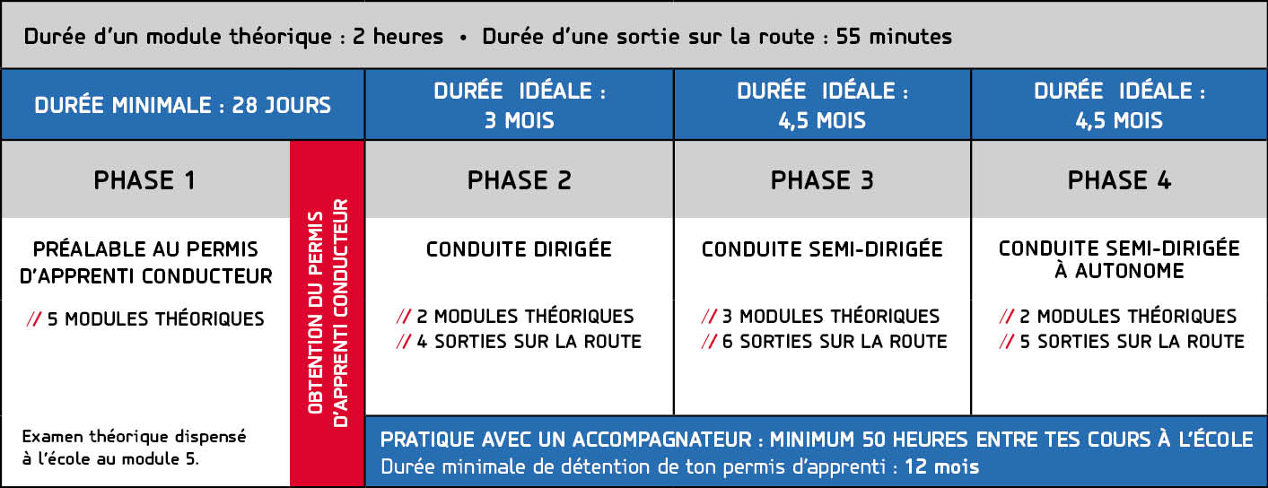 delai_ideal_entre_les_phases_programme_esr